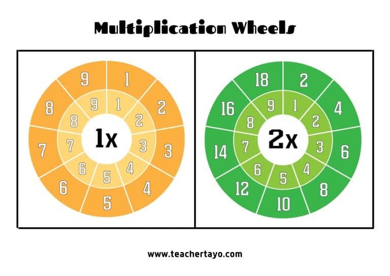 Multiplication Wheels